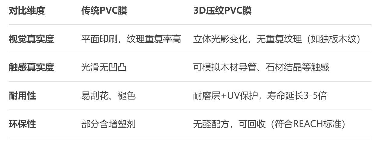 pvc装饰膜