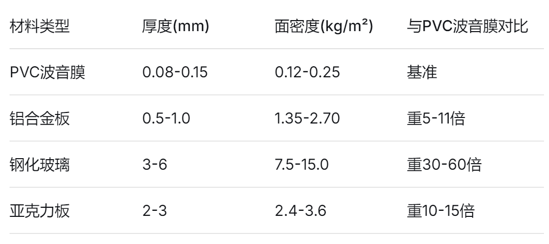 pvc波音膜 pvc波音膜