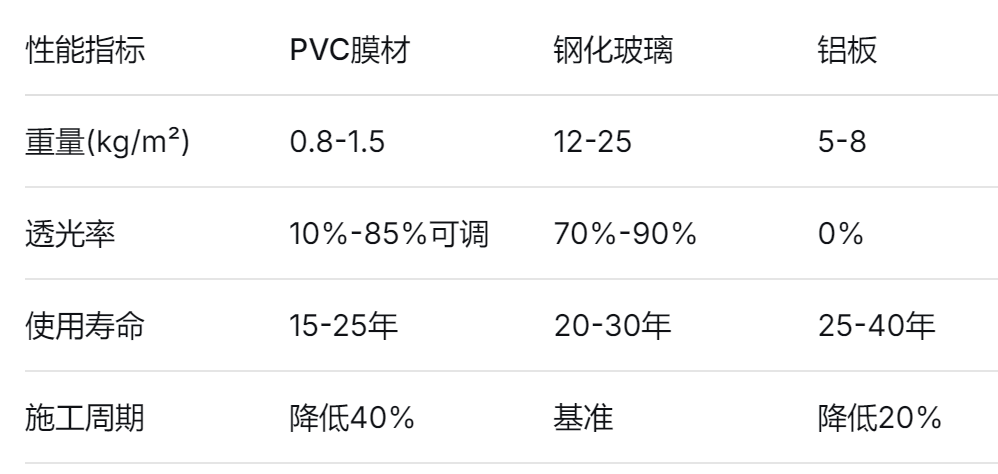 PVC膜