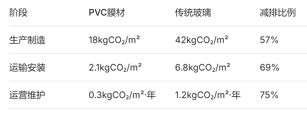 建筑幕墙PVC膜